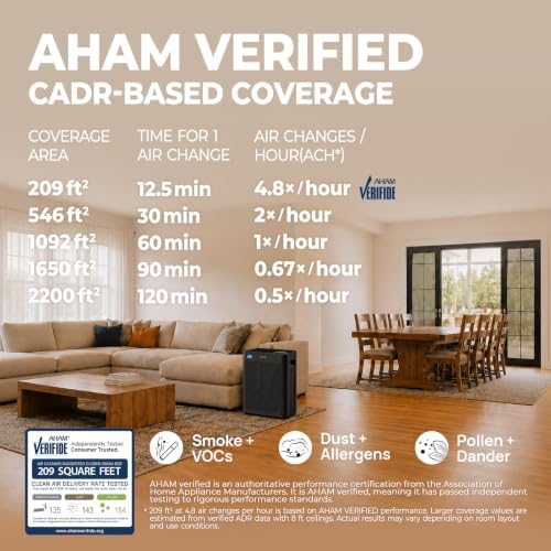 Air Purifiers for Home Bedroom Large Room Up to 1092 Ft² 1Hr AHAM Verified - Image 3