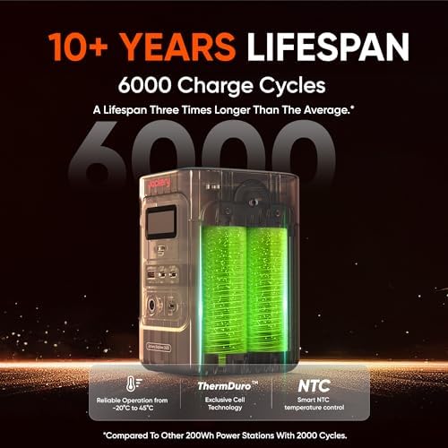 Jackery Explorer 240D Power Bank,256Wh,200W DC - Image 3