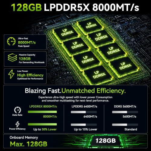 GMKtec EVO-X3 AI Mini Pc Ryzen AI Max+ 395 128GB LPDDR5X 2TB PCIe 4.0 SSD - Image 3