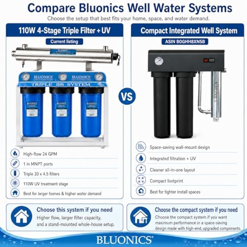 Bluonics 110W Whole House Water Filter System, Well and City Water, 4-Stage uv Treatment, Triple 20 x 4.5 Sediment Carbon Filters, 40 Micron pre-Filter, Extra Filter Set, 2 uv Bulbs, 24 gpm - Image 5