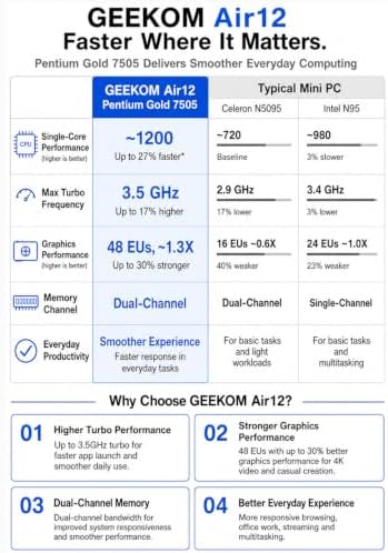 GEEKOM Air12 Budget Mini PC Office,Intel 7505,8GB RAM(64GB Max),256GB SSD - Image 3