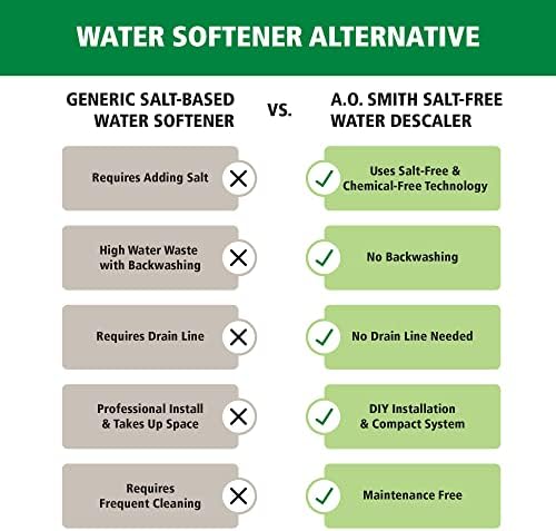 A. O. Smith Whole House Salt-Free Scale Control | 600K Gal | AO-WH-DSCLR - Image 3