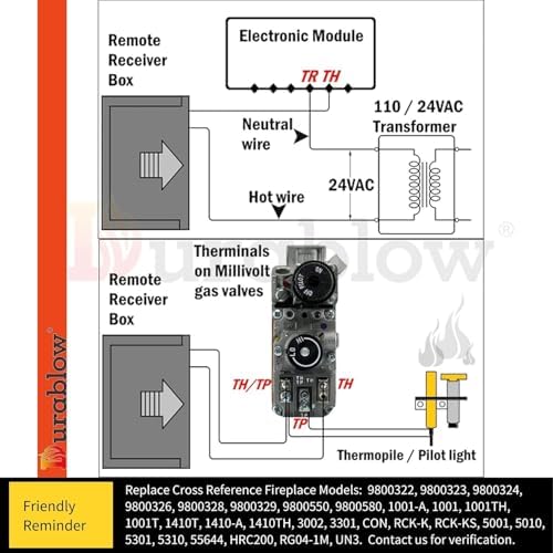 Durablow TS1003 On/Off Gas Fireplace Remote Control Kit + Thermostat + Timer with LCD Screen for Modulating Variable Flame Servo Motor Gas Valves, Replaces Wall Switch | Thermostat Control Module - Image 3