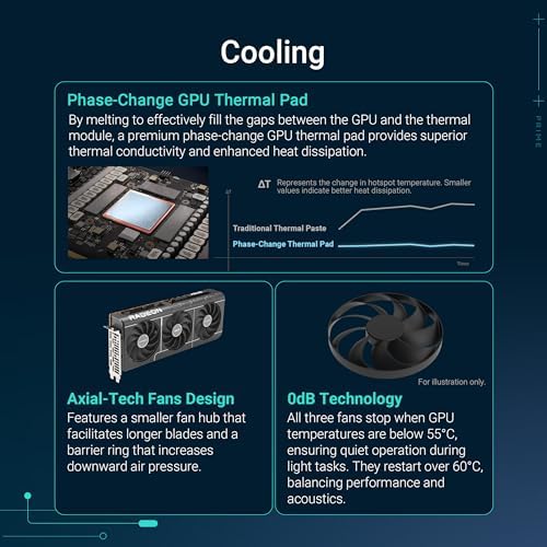 ASUS Prime Radeon RX 9070 16GB GDDR6 OC Edition Gaming Graphics Card - Image 3