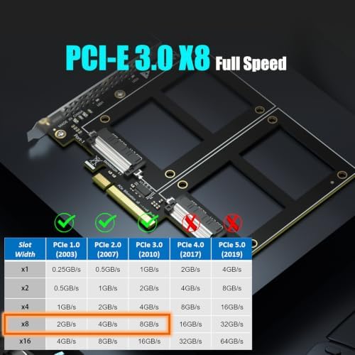 GLOTRENDS PU21 Dual U.2 SFF-8639 SSD to PCIe 3.0 X8, Bifurcation Required - Image 3