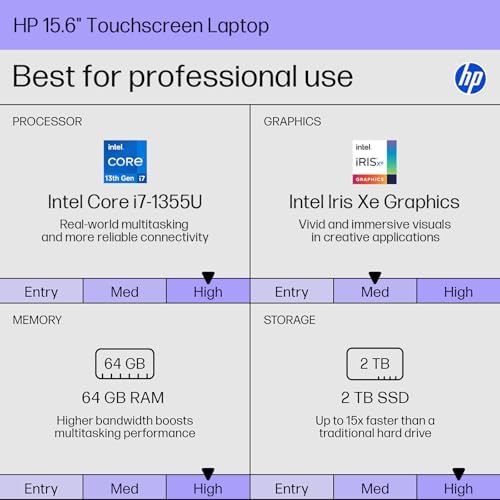 HP 15.6" FHD Touchscreen Business Laptop, Intel 10-Core i7-1355U(up to 5.0 GHz), 64 GB RAM, 4 TB SSD, Intel Iris Xe Graphics, Wi-Fi 6, HD Camera, HDMI, Fast Charge, Microsoft Copilot, Windows 11 Pro - Image 2