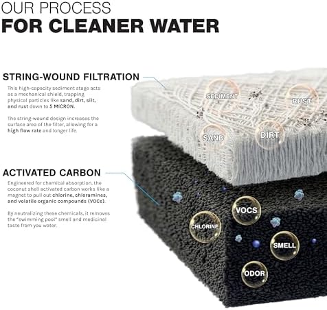 iFilters Whole House Filtration System Complete Dual Stage Sediment Chlorine Taste Odor VOC's, 1" Ports, Multicolor - Image 3