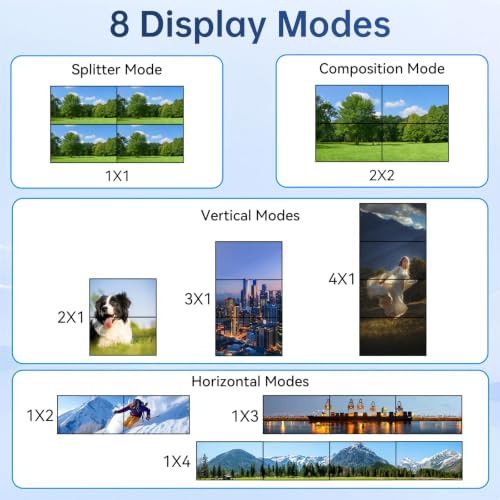 4K HDMl Video Wall Controller 2x2 Processor, Supports 2 HDMI Inputs - Image 3