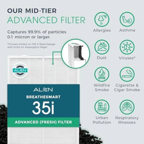 Alen 35i HEPA Air Purifier, Advanced Filter, Covers 1,400 Sq Ft - Image 2