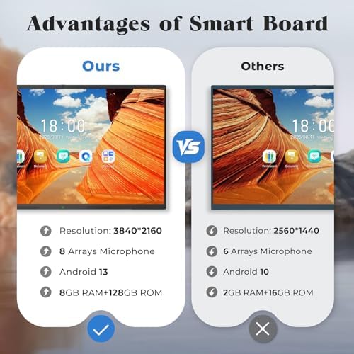 65'' Smart Board, 4K UHD Interactive Touchscreen Whiteboard, Android 14 8+128GB Wireless Smartboard for Classroom Home Office Studio - Image 5