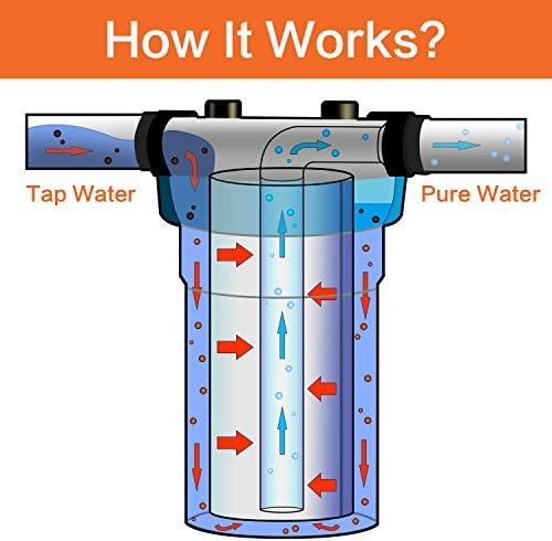 Geekpure 20 Inch Whole House Water Filter Housing-Fit 4.5" x 20" Filter - Image 3