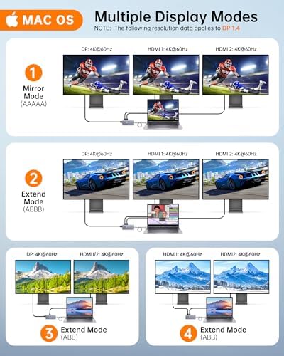 NOVOO 14 in 1 Docking Station Dual Monitor with Thunderbolt 3 to 4K HDMI - Image 5