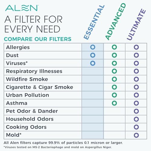 Alen 25i HEPA Air Purifier, Essential Filter, Covers 800 Sq Ft - Image 6