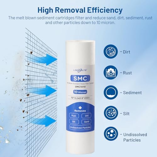 10 Micron 10" x 2.5" Whole House Sediment Water Filter Cartridge, 6 Pack - Image 2