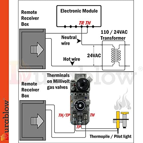 Durablow TR2003 Gas Fire Fireplace On/Off Remote Control Kit + Thermostat + Timer with LCD Screen for Millivolt Valve, IPI Module, Replaces Wall Switch, Thermostat, 100-240VAC Input - Image 3