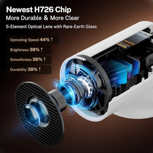 [2026 Upgraded] Mini Projector 4K Supported, Built-in App, Android TV OS X1 - Image 4
