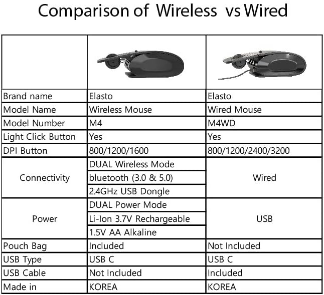 elasto Ergonomic Bluetooth Wireless Mouse M4 Set – Helps with Carpal Tunnel, Arthritis, Finger & Wrist Pain, Adjustable DPI – Light Click (Wireless) - Image 6