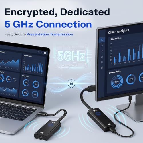 SoundBeast 4K Wireless Presentation & Video Broadcasting System for Laptops & Smartphones | 1 Transmitter, 1 Receiver Included | Transmits & Receives at True 4K or 1080P | Plug & Play - Image 6