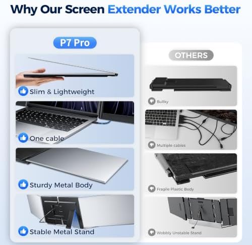 15.6" FHD Laptop Screen Extender, One-Cable USB-C Portable Triple Monitor - Image 2