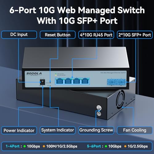 SODOLA 6 Port 10Gb Switch,Easy Web Managed, 4X 10G RJ45 + 2X 10G SFP+ Ports - Image 2
