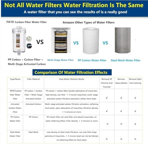 Washing Machine Water Filter, Carbon Shower Filter, Chlorine Filter for Tap - Image 6