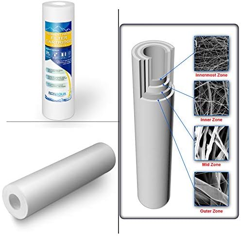 Dual Whole House Water Filter System, Transparent Standard Housings, Presser Relief Button, 3/4” Inlet/Outlet Brass Port, Meets NSF Standards & Regulations (Carbon Block and Sediment Filters) - Image 4