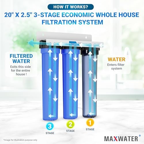 Max Water 3 Stage 20 x 2.5 Whole House Water Filtration System (Sediment, Organic Compounds, Taste & Odor) - 5 Micron PP Sediment, GAC Carbon, CTO Water Filters for Cottage Water - 3/4" Inlet/Outlet - Image 4