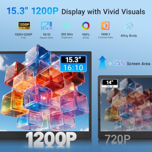 15.3" Laptop Screen Extender, 1200P FHD Ultra-Slim Portable Travel Monitor - Image 2