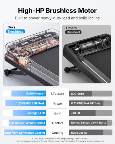 MERACH UltraWalk W60 Walking Pad Treadmill with 12% Auto Incline, Under Desk Walking Pad 400lb Capacity, Max 3.5HP Heavy Duty Walking Pad with Incline for Tall People with BT Speaker, RGB Light & APP - Image 4