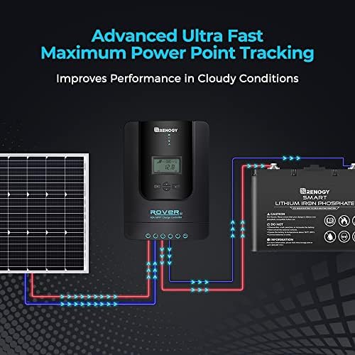Renogy Solar Charge Controller Rover 40A 12V24V Auto Parameter DC Input MPPT Charge Controllers for Solar Panels Adjustable LCD for Gel Sealed Flooded Lithium Battery - Image 2