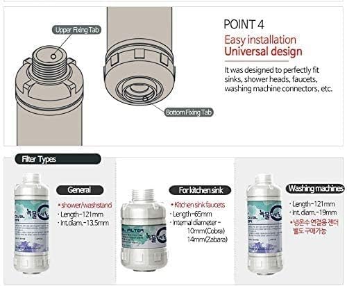 ZeroRust Rust and Removal Filter for Washing Machines: 5μm 20mm (3/4) - Image 5