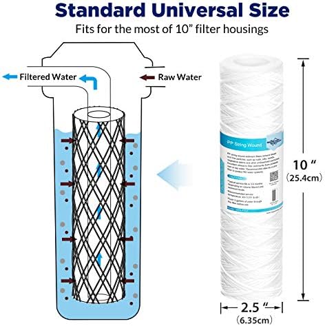 Membrane Solutions 5 Micron 10"x2.5" String Wound Whole House Water Filter Replacement Cartridge Universal Sediment Filters for Well Water - 6 Pack - Image 2