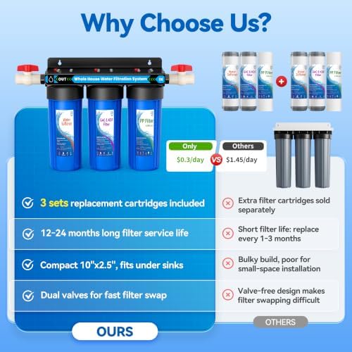 3-Stage Whole House Water Softener System, Extra 2 Sets Filter Included - Image 2
