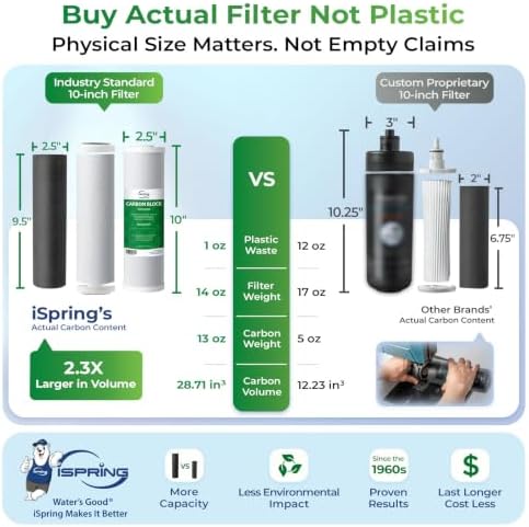 iSpring US31-NC 3-Stage Under Sink Water Filter System with Faucet, 1 Year - Image 4