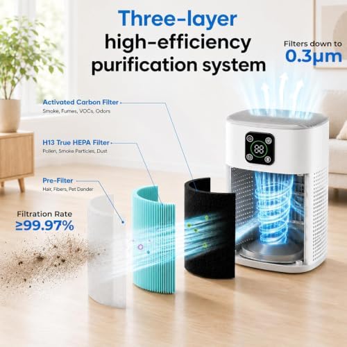 Honeyuan Air Purifiers for Bedroom, H13 HEPA Filter Up to 1095 Ft², White - Image 2