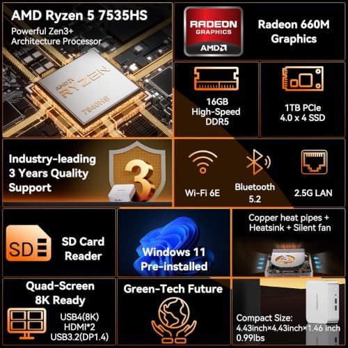 GEEKOM A7 Mini PC,AMD Ryzen 5 7535HS, 16GB DDR5&1TB SSD (Expandable) - Image 2