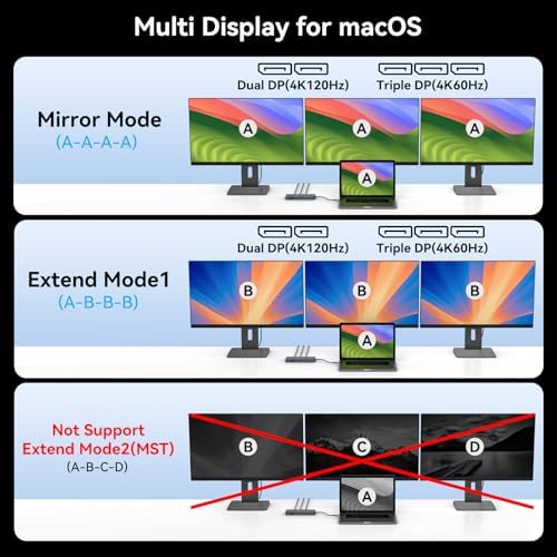USB C Docking Station 3 Monitors 100W PD 12 in 1 Thunderbolt to Triple Displayport Monitors Docking Station USB C Hub Multiple Adapter, 2xUSB-C 3.2, 2xUSB-A 3.0, SD Card, 1000Mbps Ethernet - Image 4
