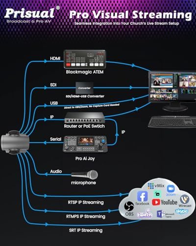 Prisual 5th Gen AI Auto Tracking PTZ Camera, 20X Optical Zoom, Broadcast Ready, PoE, 3G-SDI, HDMI, USB 3.0, LAN, Free NDI Upgrade for Church Worship, Education, Live Streaming - Image 5