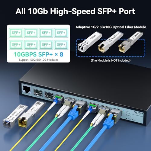 SODOLA 8 Port 10Gb Switch, L3 Managed, 8x10G SFP+ Ports - Image 4