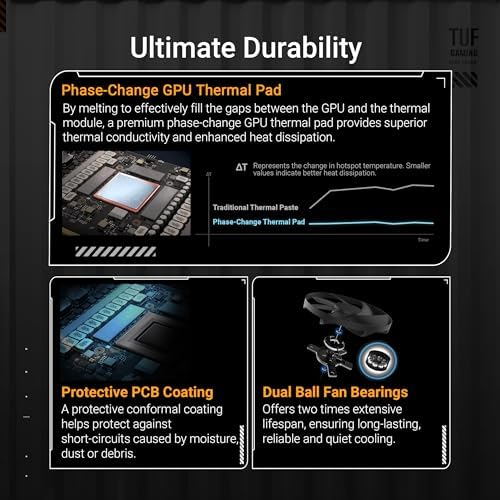 ASUS TUF Gaming GeForce RTX™ 5080 16GB GDDR7 OC Edition Graphics Card - Image 3