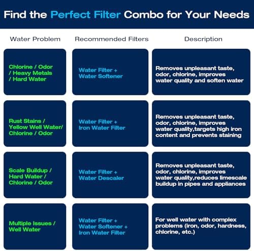 H&G Lifestyles Whole House Water Filter System, Iron and Manganese Filter - Image 7