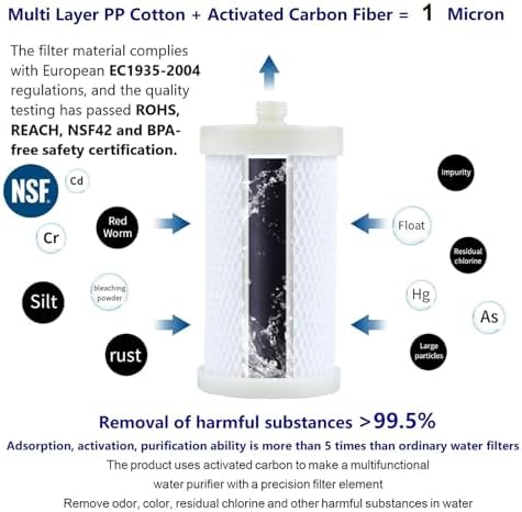 1 Micron ACF Washing Machine Water Filter, Washer Water Filter System, For Washing Machine, Faucet, > 99.5% Removal of Chlorine Fluoride, Heavy Metals, Odor, Reusable Carbon Shower Filter - Image 2