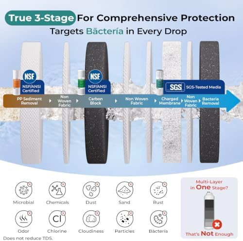 iSpring US31-BV 3-Stage Under Sink Water Filter System with Faucet, 1 Year - Image 2