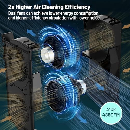 Air Purifier for Home & Office with True HEPA Filter, Cover Up to 3,800 Ft² - Image 4