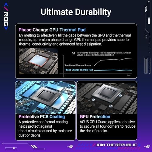 ASUS ROG Astral GeForce RTX 5090 32GB GDDR7 OC Edition Gaming Graphics Card - Image 5