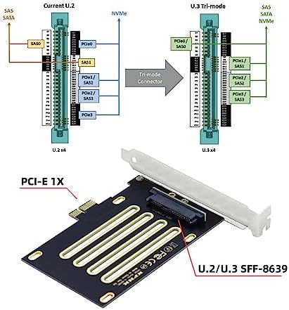 xiwai PCI Express 4.0 X1 Lane to U.2 U.3 Kit SFF-8639 Host Adapter for Motherboard PM1735 NVMe PCIe SSD - Image 4