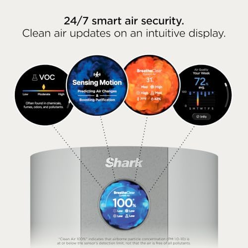 Shark BreatheClear Max Smart Air Purifier, HP362, Dove - Image 3