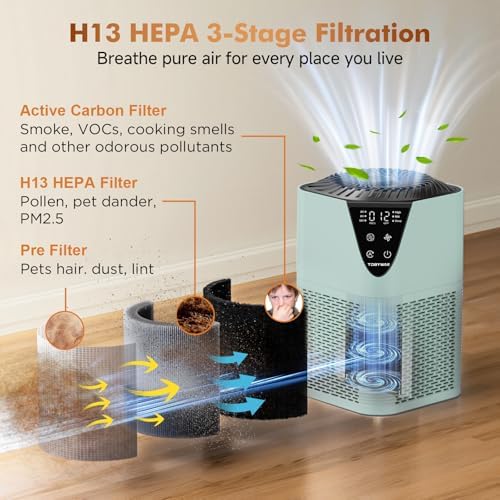Air Purifiers for Home, H13 HEPA Filter, 25dB Quiet with Fragrance Diffuser - Image 2