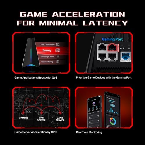TP-Link Tri-Band AXE5400 Wi-Fi 6E Gaming Router 6-Stream, Archer GXE75 - Image 6