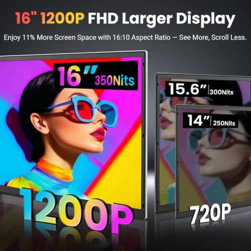 16" Laptop Screen Extender, 1200P FHD Ultra-Slim Triple Portable Monitor - Image 2